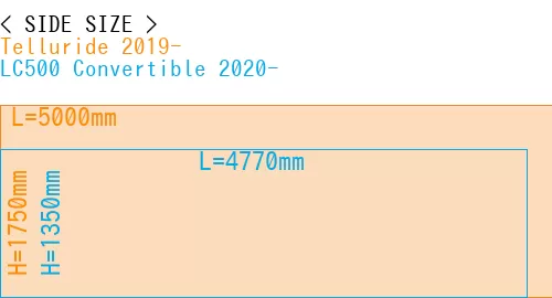 #Telluride 2019- + LC500 Convertible 2020-